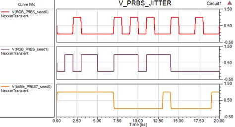 prbs pattern|matlab prbs7.